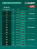 ЗУБР 20 В, 200 м3/ч, 1 АКБ LMS (2 Ач), воздуходувка-пылесос аккумуляторная (ВА-200-21) по цене 9 890 руб. купить в Воронеже.