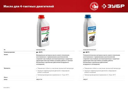 Масло ЗУБР, для 4-х тактных двигателей, минеральное, класс SAE 30, 1л по цене  купить в Воронеже.