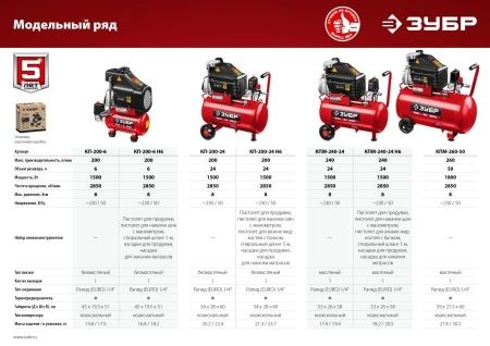 Компрессор воздушный с набором аксессуаров, 240 л/мин, 24 л, 1500 Вт, ЗУБР по цене 17 990 руб. купить в Воронеже.