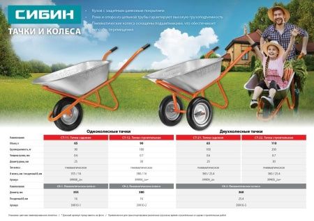 Пневматическое колесо СИБИН СК-2 для тачки (арт. 39904) по цене 1 360 руб. купить в Воронеже.