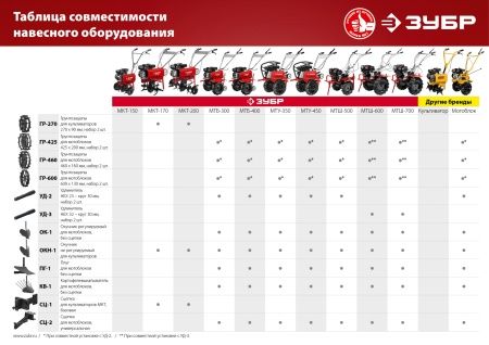 ЗУБР ПГ-1, плуг для мотоблоков, без сцепки по цене  купить в Воронеже.