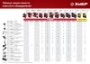 ЗУБР Л-1, 1000 мм, лопата-отвал для мотоблоков, поворотная по цене 6 650 руб. купить в Воронеже.