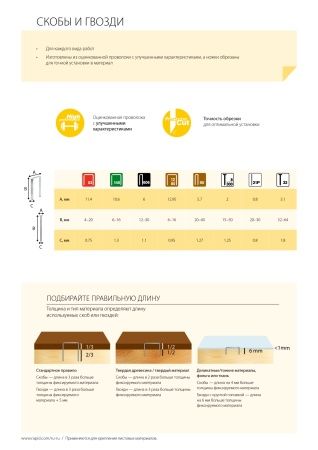 RAPID 10 мм скобы тонкие широкие тип 80 (12 / ВеА 80 / Prebena A / Senco AT), 5000 шт по цене  купить в Воронеже. RAPID 10 мм скобы тонкие широкие тип 80 (12 / ВеА 80 / Prebena A / Senco AT), 5000 шт по цене  купить в Воронеже.
