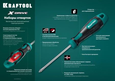 KRAFTOOL Х-Drive-6 набор отверток 6 шт по цене 1 950 руб. купить в Воронеже.