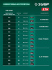 ЗУБР 40 В (2x20В), 430 мм, без АКБ (LMS), триммер-коса аккумуляторный бесщеточный (ТАБ-4043) по цене 14 190 руб. купить в Воронеже.