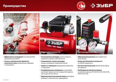 Компрессор воздушный безмасляный, 200 л/мин, 24 л, 1500 Вт, ЗУБР по цене 18 120 руб. купить в Воронеже.