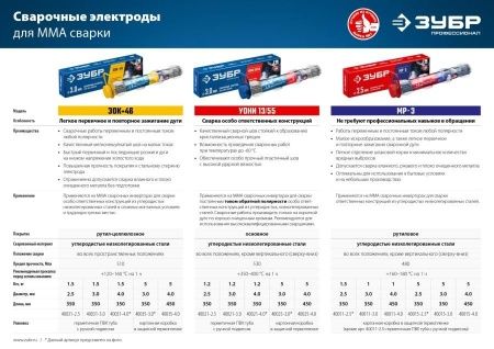 ЗУБР электрод сварочный МР-3 рутиловый, d 4.0 х 450 мм, 5 кг в коробке. по цене 1 700 руб. купить в Воронеже. ЗУБР электрод сварочный МР-3 рутиловый, d 4.0 х 450 мм, 5 кг в коробке. по цене 1 700 руб. купить в Воронеже.