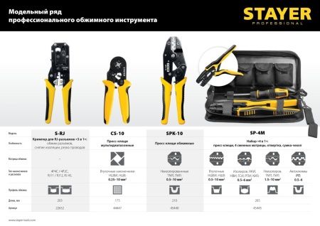 STAYER S-RJ, (RJ45, RJ11, RJ12), универсальный кримпер, Professional (22652) по цене 1 080 руб. купить в Воронеже.