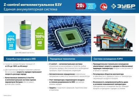 S-18-4 T7 Аккумуляторная батарея 18 В, Li-Ion PRO, 4.0 Ач, ЗУБР Профессионал по цене  купить в Воронеже.