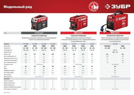 Сварочный аппарат инверторный, 220 А, ЗУБР, СА-220К по цене 8 530 руб. купить в Воронеже.