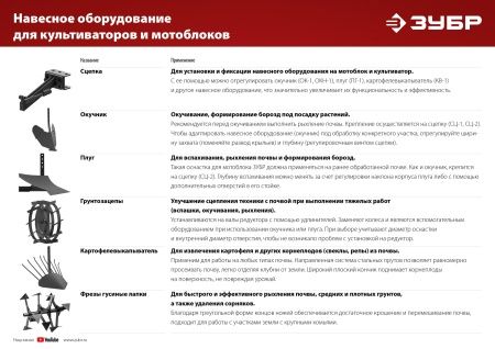 ЗУБР, HEX 32 - круг, 30мм, удлинитель, набор 2 шт по цене  купить в Воронеже.