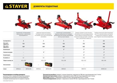 STAYER R-28 RED FORCE, 2 т, 130 - 350 мм, подкатной домкрат для легковых а/м, Professional (43153-2) по цене 3 920 руб. купить в Воронеже.
