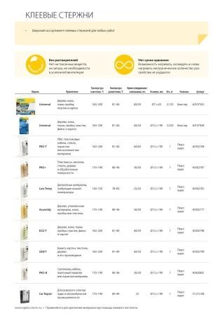 RAPID d7 x 65 мм, 125 г, универсальный клеевой стержень по цене 630 руб. купить в Воронеже.