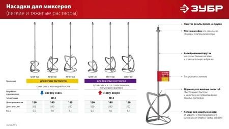 Насадка-миксер ″сверху-вниз″ для легких растворов ЗУБР d 160 мм, М14 по цене 1 250 руб. купить в Воронеже.