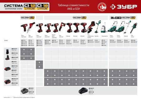 ЗУБР 14.4В, Li-Ion, 2Ач, тип С1, аккумуляторная батарея. АКБ-С1-14-2 по цене 3 200 руб. купить в Воронеже.