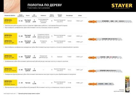 STAYER T119B, полотна для эл/лобзика, HCS, по дереву, фанере, ДСП, Т-хвостовик, шаг 2мм, 50мм, 2шт, STAYER Professional по цене 78 руб. купить в Воронеже.