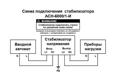 Стабилизатор напряжения РЕСАНТА АСН-6000/1-И  63/6/35 по цене  купить в Воронеже.
