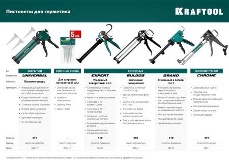 KRAFTOOL запасные сопла для закрытых пистолетов для герметика, 5 шт по цене 186 руб. купить в Воронеже.
