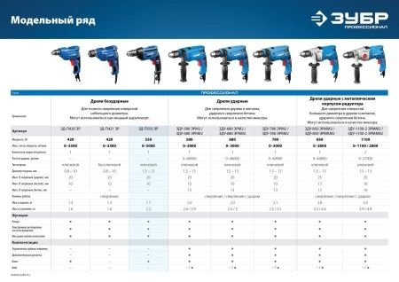ЗУБР 550 Вт безударная дрель, серия Профессионал по цене 4 170 руб. купить в Воронеже.