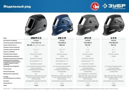 ЗУБР АР 9-13, хамелеон, затемнение 4/9-13, маска сварщика, Профессионал (11073) по цене 2 000 руб. купить в Воронеже.
