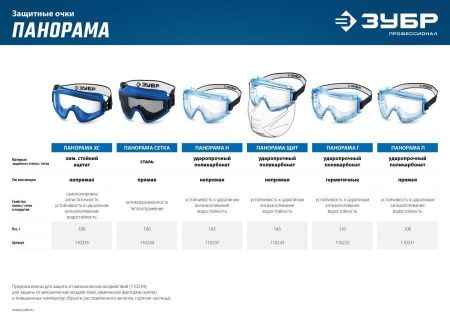 ЗУБР ПАНОРАМА ЩИТ, закрытого типа, стекло из ударопрочн поликарбоната, в компл со щитком, защитные очки с непрямой вентиляцией, Профессионал (110233) по цене 710 руб. купить в Воронеже.