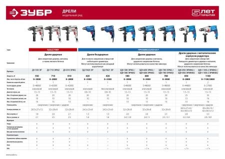 ЗУБР 550 Вт ударная дрель по цене 3 620 руб. купить в Воронеже. ЗУБР 550 Вт ударная дрель по цене 3 620 руб. купить в Воронеже.