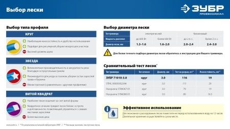 Леска для триммера ЗВЕЗДА 1.3 мм 15 м ЗУБР Профессионал по цене 108 руб. купить в Воронеже. Леска для триммера ЗВЕЗДА 1.3 мм 15 м ЗУБР Профессионал по цене 108 руб. купить в Воронеже.