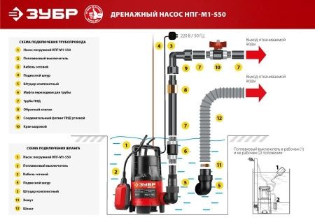 Дренажный насос для грязной воды ЗУБР, 550 Вт по цене 4 110 руб. купить в Воронеже.