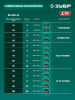 ЗУБР 20 В, 800 м3/ч, 1 АКБ LMS (4 Ач), воздуходувка аккумуляторная (ВА-800-41) по цене 13 990 руб. купить в Воронеже.