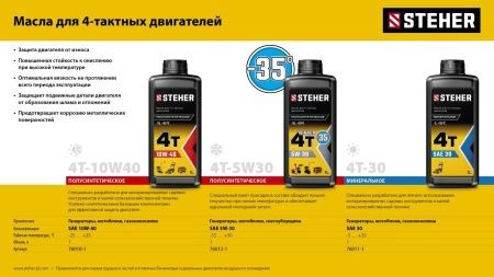 STEHER 4Т-10W40 полусинтетическое масло для 4-тактных двигателей, 1 л по цене  купить в Воронеже.