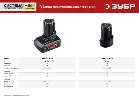 ЗУБР 12В, Li-Ion, 2Ач, тип С1, аккумуляторная батарея. АКБ-С1-12-2 по цене 2 180 руб. купить в Воронеже.