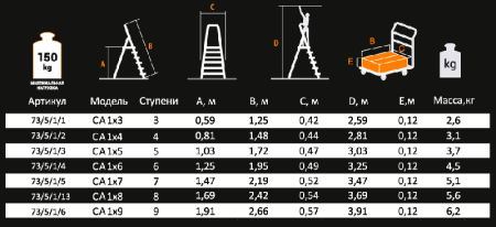 Стремянка алюминиевая ВИХРЬ СА 1х3 по цене 3 198 руб. купить в Воронеже.