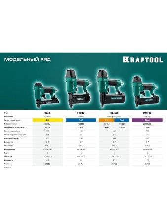 KRAFTOOL 80/16, пневматический степлер для скоб 21Ga тип 80 (6-16 мм), (31960) по цене 8 870 руб. купить в Воронеже.