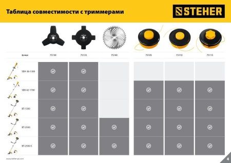 Нож для триммера TB-3 255 мм 3T STEHER по цене 420 руб. купить в Воронеже. Нож для триммера TB-3 255 мм 3T STEHER по цене 420 руб. купить в Воронеже.