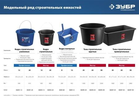 ЗУБР 20л, ведро строительное усиленное пластмассовое, с носиком по цене 540 руб. купить в Воронеже.