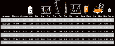 Лестница алюминиевая трехсекционная ВИХРЬ ЛА 3х7 по цене 13 059 руб. купить в Воронеже.