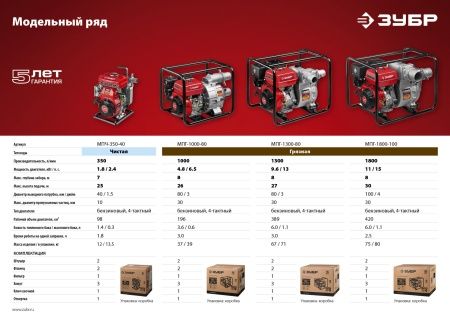 Мотопомпа бензиновая для грязной воды ЗУБР, МПГ-1800-100, 1800 л/мин по цене  купить в Воронеже.