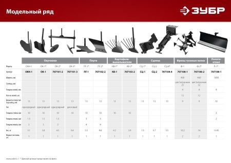 ЗУБР Л-1, 1000 мм, лопата-отвал для мотоблоков, поворотная по цене 6 650 руб. купить в Воронеже.