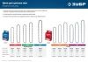 ЗУБР тип 2 шаг 0.325″ паз 1.5 мм 72 звена цепь для бензопил по цене 1 030 руб. купить в Воронеже.