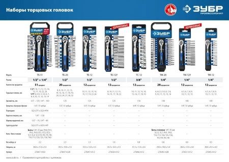 ЗУБР ТМ-12 набор торцовых головок 12 предм. Серия Профессионал. по цене 1 910 руб. купить в Воронеже.