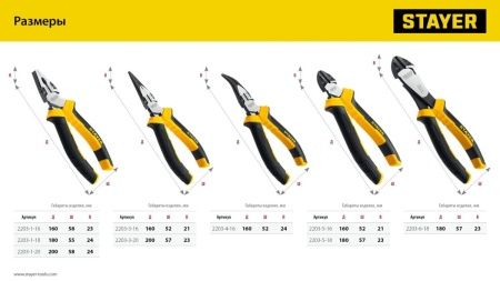 STAYER Hercules, 160 мм, изогнутые тонкогубцы (2203-4-16) по цене 620 руб. купить в Воронеже.