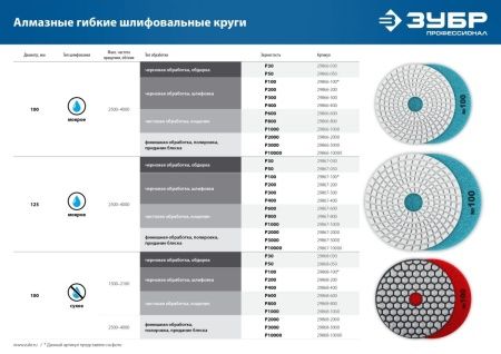 ЗУБР 125 мм, №400, мокрое шлифование, алмазный гибкий шлифовальный круг АГШК, Профессионал (29867-400) по цене 810 руб. купить в Воронеже.