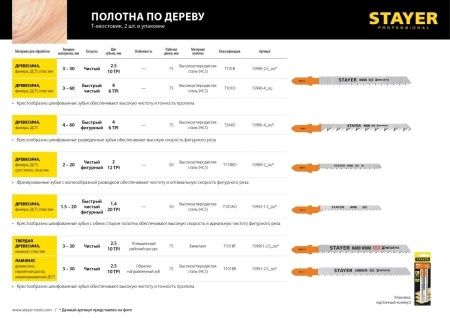 STAYER T119BO, полотна для эл/лобзика, HCS, по дереву, ДСП, фигур. рез, Т-хвостовик, шаг 2мм, 50мм, 2шт, STAYER Professional по цене 78 руб. купить в Воронеже.