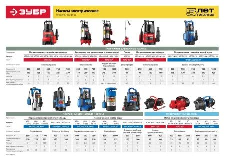 Фекальный насос с режущим механизмом ЗУБР, 1500 Вт по цене 17 250 руб. купить в Воронеже.