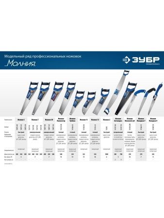 ЗУБР Бетонорез, 700 мм, ножовка по пенобетону, Профессионал (15157-70) по цене 1 580 руб. купить в Воронеже.