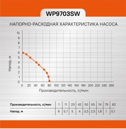 Насос погружной дренажный Sturm! WP9703SW по цене 3 990 руб. купить в Воронеже.