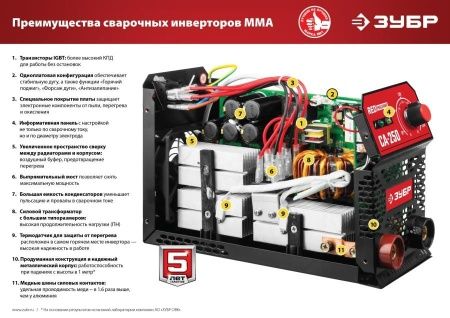 Сварочный аппарат инверторный, 220 А, ЗУБР, СА-220К по цене 8 530 руб. купить в Воронеже.