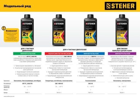 STEHER 4Т-10W40 полусинтетическое масло для 4-тактных двигателей, 1 л по цене  купить в Воронеже.