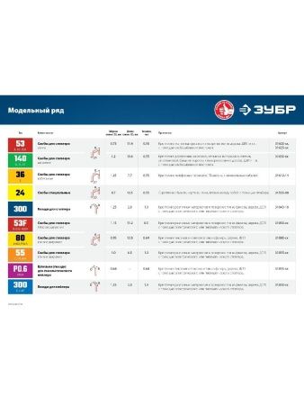ЗУБР тип 18GA (47/300/F) 35 мм, 5000 шт, гвозди для нейлера, Профессионал (31830-35) по цене 1 190 руб. купить в Воронеже.