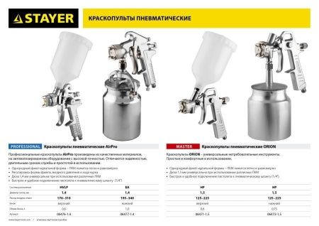 Краскопульт пневматический STAYER ″PROFESSIONAL″ AirPro G HVLP с верхним бачком, 1.4мм по цене 2 530 руб. купить в Воронеже. Краскопульт пневматический STAYER ″PROFESSIONAL″ AirPro G HVLP с верхним бачком, 1.4мм по цене 2 530 руб. купить в Воронеже.